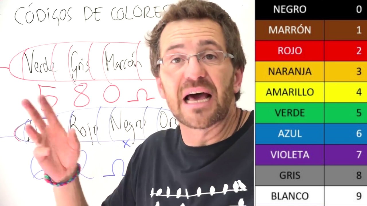 En este momento estás viendo Guía Completa: Tabla de Resistencias